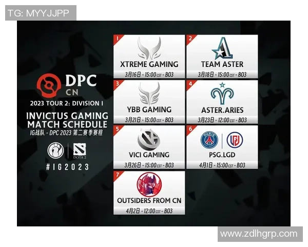 DOTA2专题深度解析IG战队的比赛经验与策略分享