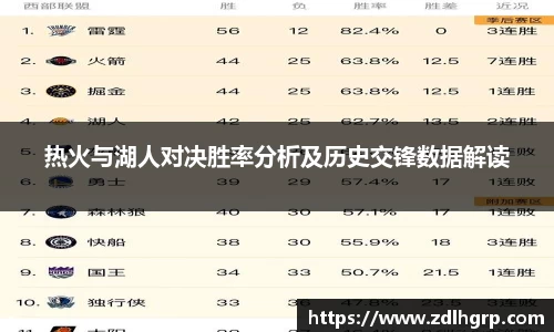 热火与湖人对决胜率分析及历史交锋数据解读